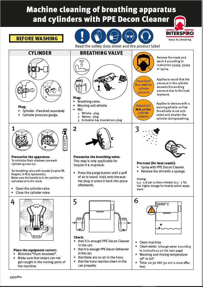 Cleaning poster: 33591 - Poster Machine wash - PPE Decon Cleaner - SCBA