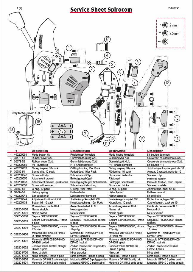 Firefighting - Service Sheet with Spare parts & Service kits Spirocom